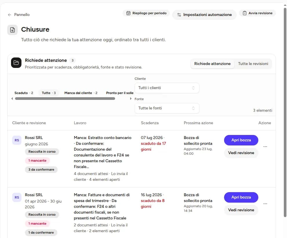 MyAIEmployee showing received, missing and chased documents per client